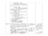 【2025核心素養(yǎng)優(yōu)質(zhì)課】人音版音樂六下第2課第2課時《火把節(jié)》課件+同步教案+音視頻素材