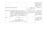 【2025核心素養(yǎng)優(yōu)質(zhì)課】人音版音樂六下第2課第2課時《火把節(jié)》課件+同步教案+音視頻素材