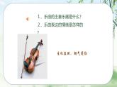 人音版小學(xué)三年級下冊音樂第四單元《春》課件