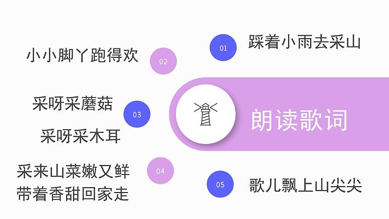 人教版小学音乐3下《采山》课件第7页