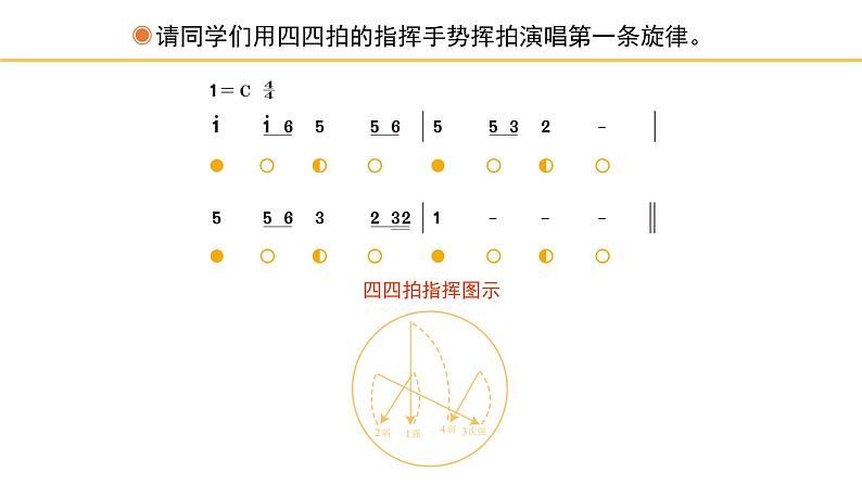 人教版小学音乐三年级下册 第二单元《音乐实践》课件(简谱)第7页