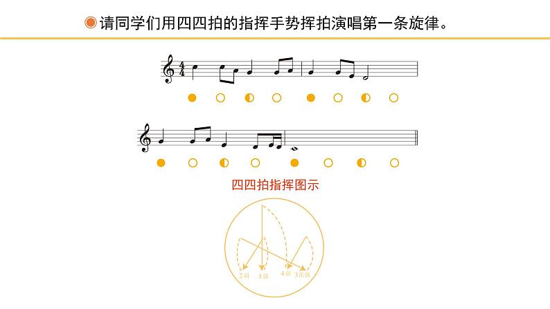 人教版小学音乐三年级下册 第二单元《音乐实践》课件(五线谱)第7页