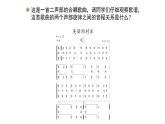 人教版小學(xué)音樂四年級下冊 第五單元《音樂實踐》課件(簡譜)
