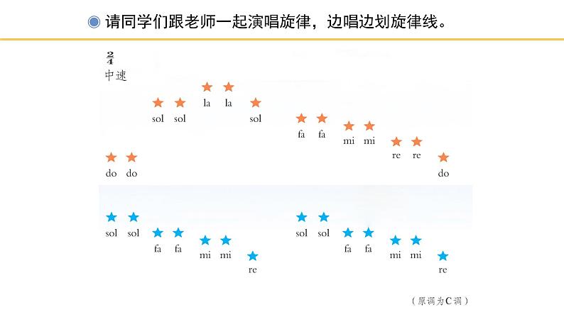 人教版小学音乐一年级下册 第六单元《闪烁的小星》课件(五线谱)第6页