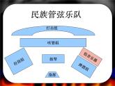 人音版小學(xué)音樂六年級下冊 第2課《阿細(xì)跳月》課件