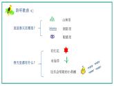 人音版小學(xué)音樂三年級下冊 第4課《嘀哩嘀哩》課件
