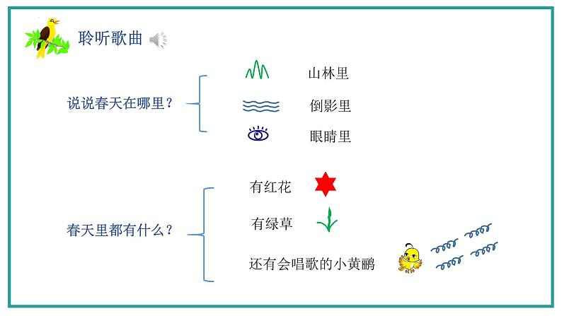 人音版小学音乐三年级下册 第4课《嘀哩嘀哩》课件第4页