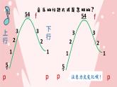 人音版小學(xué)音樂三年級下冊 第5課《我是小音樂家2》課件