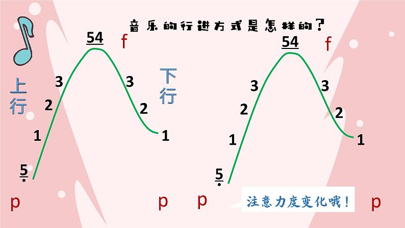 人音版小学音乐三年级下册 第5课《我是小音乐家2》课件第3页