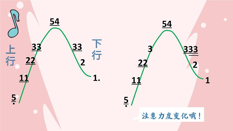 人音版小学音乐三年级下册 第5课《我是小音乐家2》课件第4页