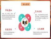 【2025核心素養(yǎng)優(yōu)質(zhì)課】人音版音樂(lè)六下第1課第3課時(shí)《但愿人長(zhǎng)久》課件+同步教案+音視頻素材