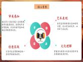 【2025核心素養(yǎng)優(yōu)質(zhì)課】人音版音樂六下第1課第4課時(shí)《花非花》課件+同步教案+音視頻素材