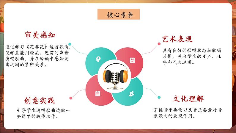 人音版六年级下册第一课第四课时《花非花》第2页