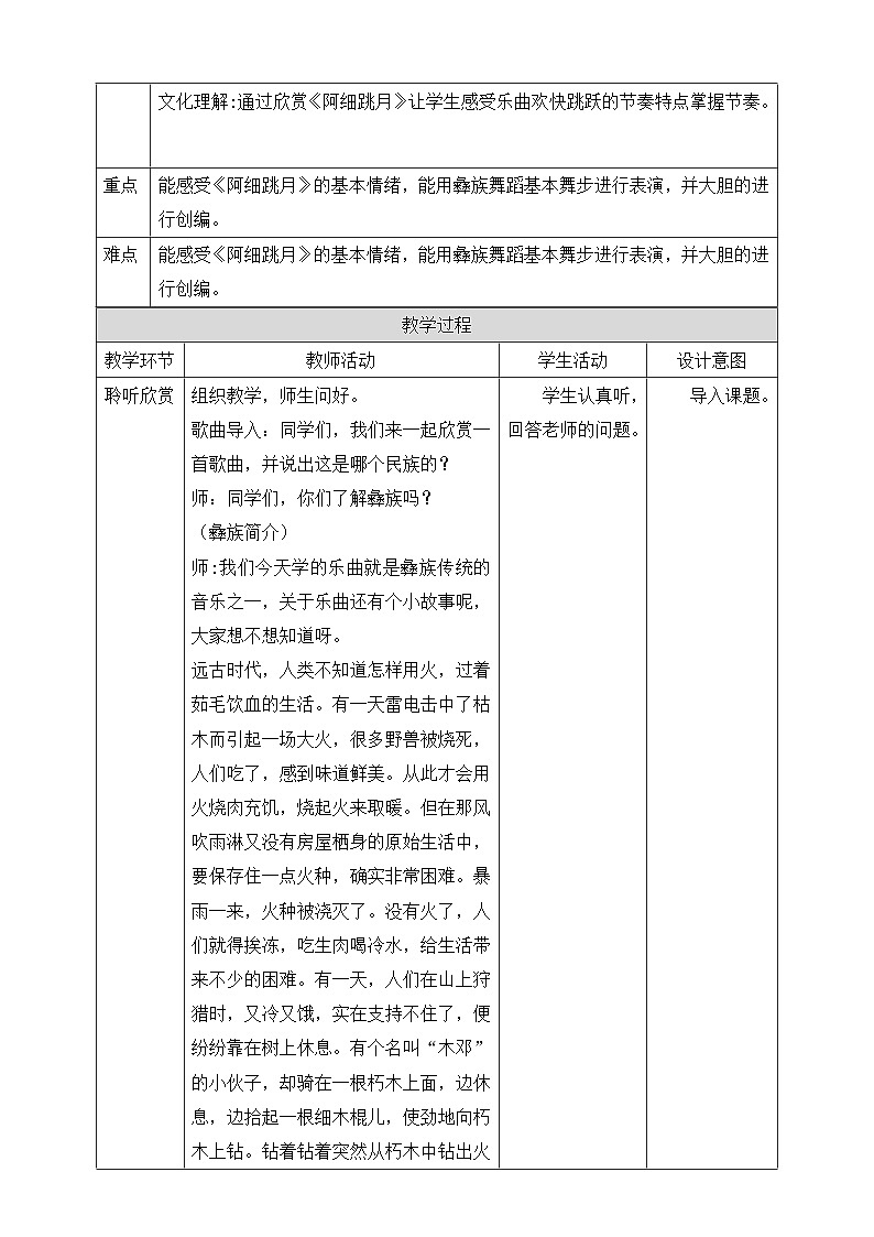 人音版六年级下册第二课第二课时《阿细跳月》教案第2页