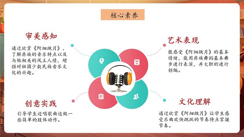 人音版六年级下册第二课第二课时《阿细跳月》第2页