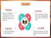 【2025核心素養(yǎng)優(yōu)質(zhì)課】人音版音樂(lè)六下第2課第1課時(shí)《阿細(xì)跳月》課件+同步教案+音視頻素材