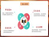 【2025核心素養(yǎng)優(yōu)質(zhì)課】人音版音樂六下第5課第3課時《榕樹爺爺》課件+同步教案+音視頻素材
