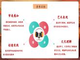【新教材核心素养】人教版音乐一年级下册第1单元《摇篮曲》课件+同步教案+素材