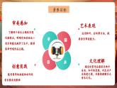 【新課標(biāo)核心素養(yǎng)】花城版音樂五年級下冊第2課《交響音畫《在中亞細(xì)亞草原上》》課件+同步教案+素材