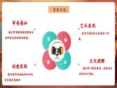 【核心素養(yǎng)優(yōu)質(zhì)課】人音版音樂(lè)五年級(jí)下冊(cè)第2課《北京喜訊到邊寨》課件+同步教案+素材