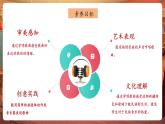 【核心素養(yǎng)優(yōu)質(zhì)課】人音版音樂五年級下冊第2課《打起手鼓唱起歌》課件+同步教案+素材