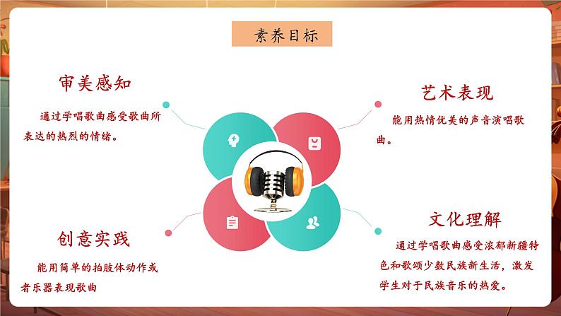 【新课标】人音版音乐五年级下册-《巴塘连北京》课件第3页