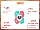 【核心素養(yǎng)優(yōu)質(zhì)課】人音版音樂五年級下冊第2課《迷人的火塘》課件+同步教案+素材