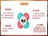 【新教材核心素养】人音版音乐一下第3单元《雁群飞》课件+同步教案+素材