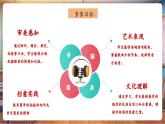 【核心素養(yǎng)優(yōu)質(zhì)課】花城版音樂四年級(jí)下冊(cè)第1課《我愛中華》課件+同步教案+素材