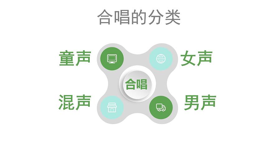 花城版音乐6下第五课《八只小鹅》课件第6页