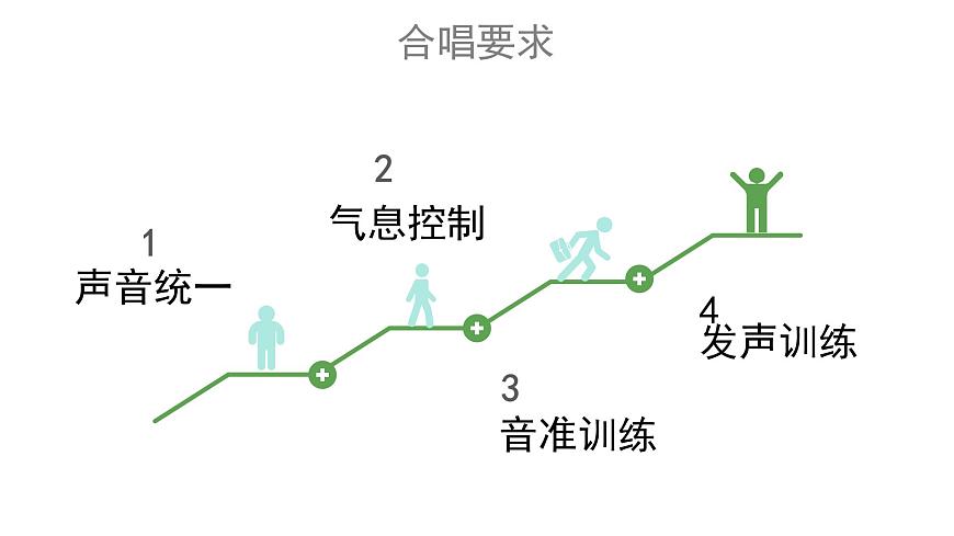 花城版音乐6下第五课《八只小鹅》课件第7页