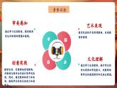 【核心素養(yǎng)優(yōu)質(zhì)課】花城版音樂六年級(jí)下冊(cè)第2課《我是中國人》+《國家》（課件+同步教案+素材）