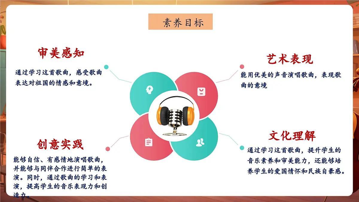 【新版教材】花城版音乐六年级下册-《我是中国人》+《国家》课件第3页