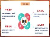 【核心素養(yǎng)優(yōu)質(zhì)課】花城版音樂六年級(jí)下冊(cè)第4課《溜冰圓舞曲》（課件+同步教案+素材）