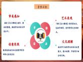 【核心素養(yǎng)優(yōu)質(zhì)課】花城版音樂六年級(jí)下冊(cè)第4課《馬刀舞曲》（課件+同步教案+素材）