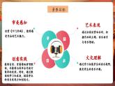 【核心素養(yǎng)優(yōu)質(zhì)課】花城版音樂六年級(jí)下冊(cè)第7課《卡門序曲》（課件+同步教案+素材）