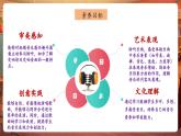 【核心素養(yǎng)優(yōu)質(zhì)課】花城版音樂六年級下冊第8課《圖畫展覽會》（課件+同步教案+素材）