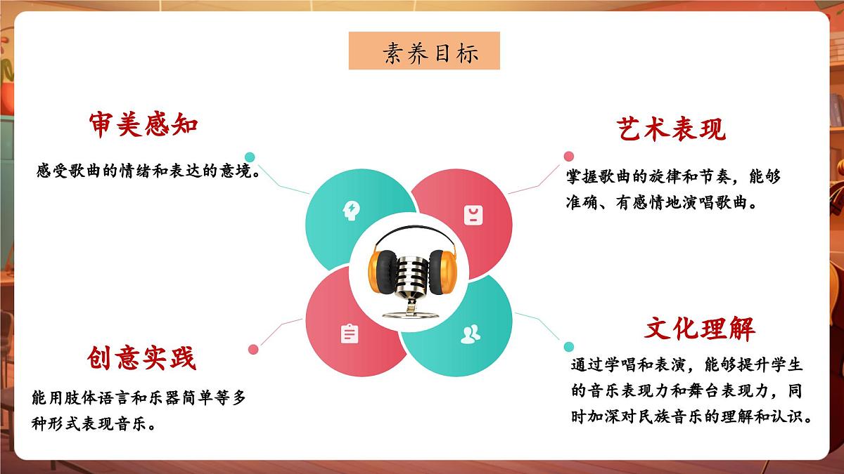 【新教材】花城版音乐三年级下册-《梦中的额吉》-课件第3页