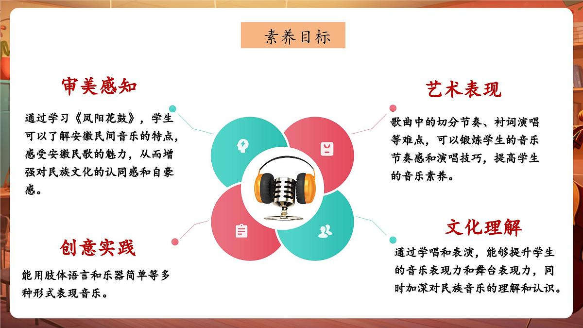 【新教材】花城版音乐三年级下册-《凤阳花鼓》-课件第3页