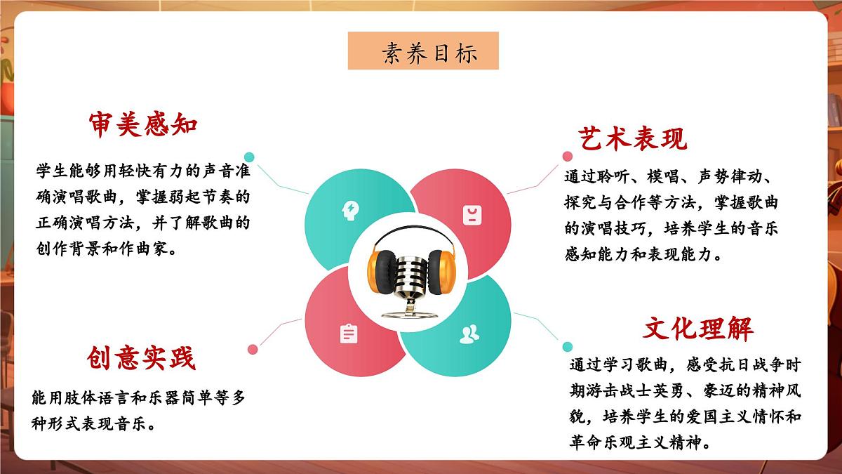 【新版课标】花城版音乐三年级下册-《游击军》-课件第3页