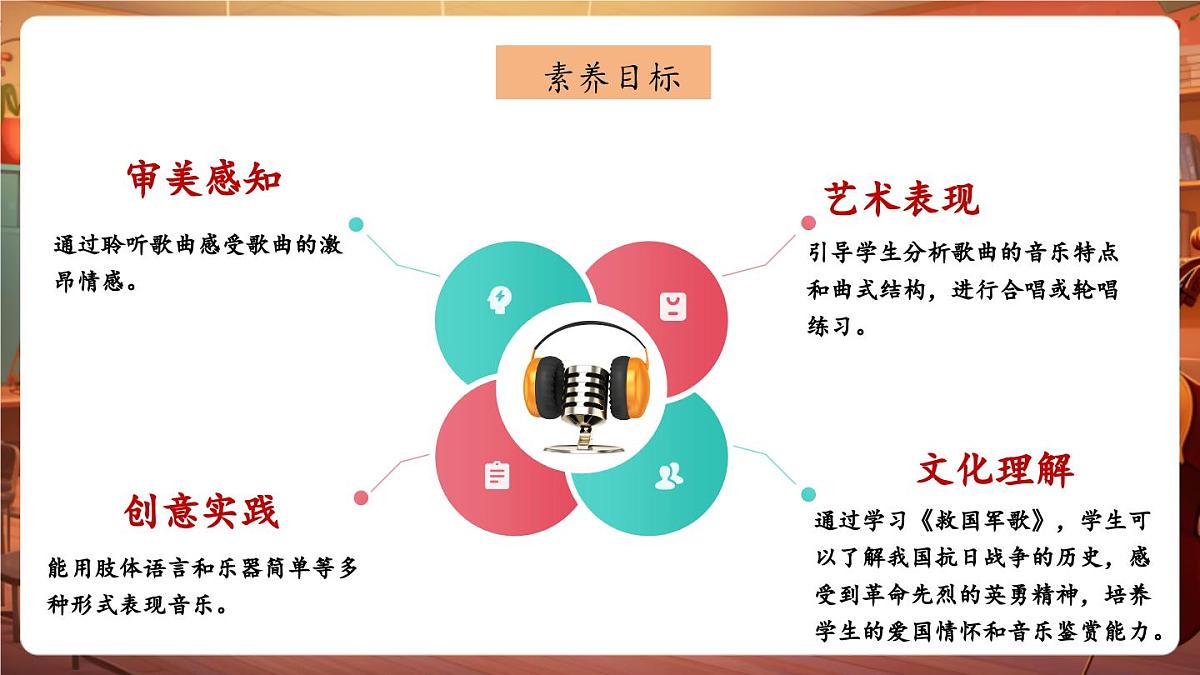 【新版课标】花城版音乐三年级下册-《卡农歌+救国军歌》-课件第3页
