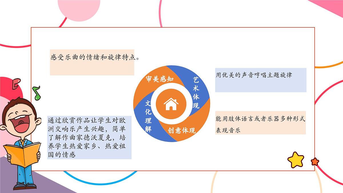 【新课标】花城版音乐五年级上册-《自新大陆第四乐章》课件第3页