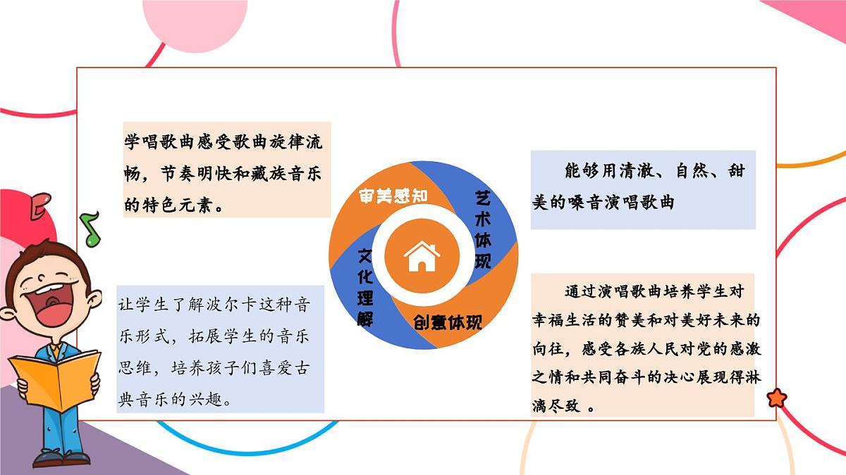 【新课标】花城版音乐五年级上册《再唱山歌给党听+弦子舞曲》-课件第3页