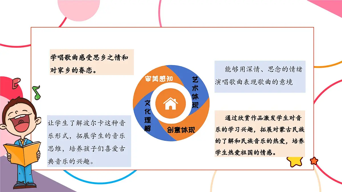 【新课标】花城版音乐五年级上册《鸿雁》-课件第3页