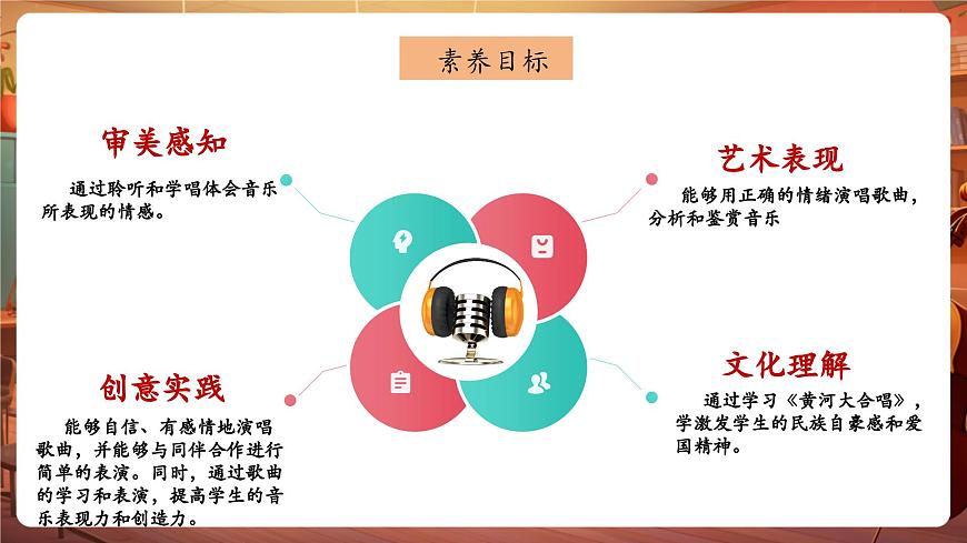 【新版教材】花城版音乐六年级下册-《黄河大合唱》第2课时课件第3页