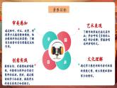 【核心素養(yǎng)優(yōu)質(zhì)課】花城版音樂六年級下冊第8課《多情的土地》（課件+同步教案+素材）