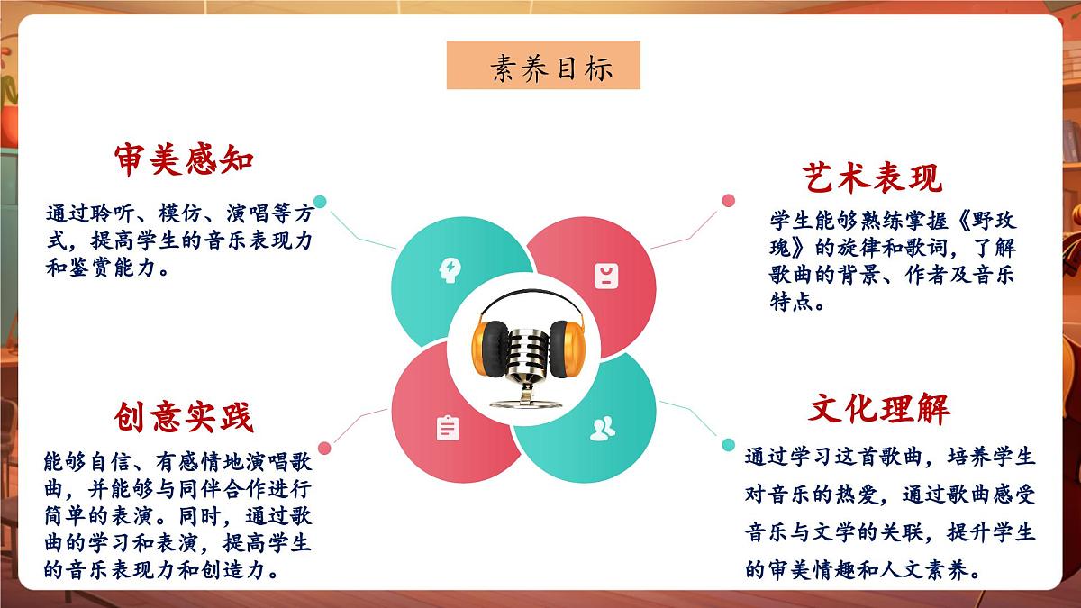 【新版教材】花城版音乐六年级下册-《野玫瑰》课件第3页