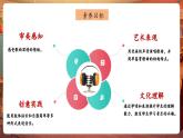 【核心素養(yǎng)優(yōu)質(zhì)課】花城版音樂三年級下冊第5課《草原就是我的家+漁光曲（片段）》（課件+同步教案+素材）