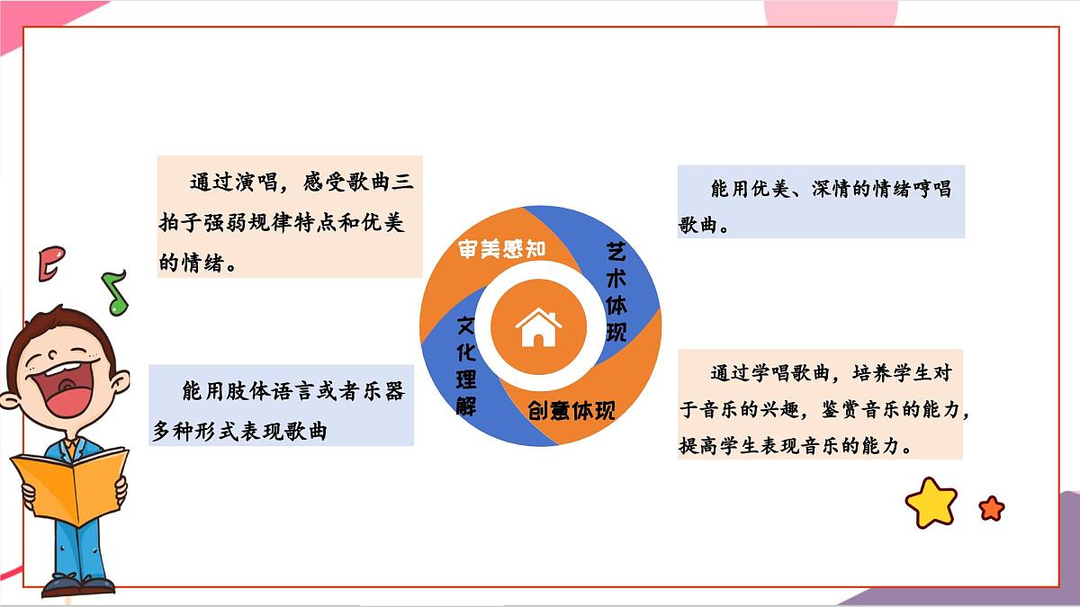 【新课标】花城版音乐五年级上册《雪花》-课件第3页