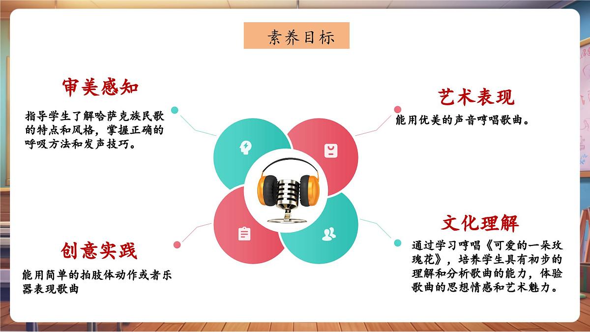 【新课标】花城版音乐四年级下册-《可爱的一朵玫瑰花》-课件第3页